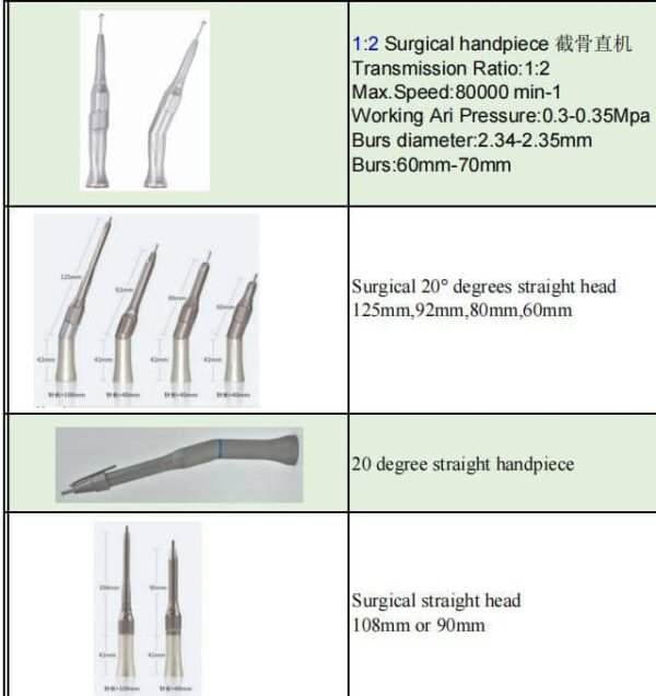 Surgical Handpieces